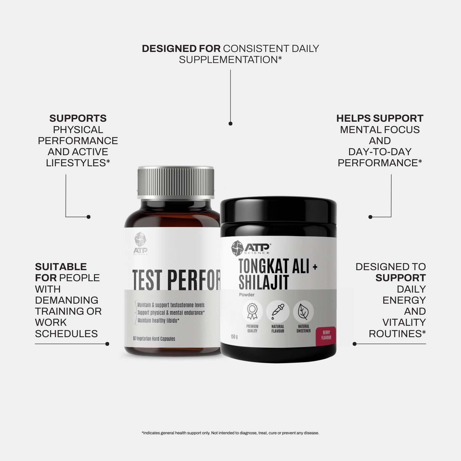 Test Perform & Tongkat Ali + Shilajit Bundle