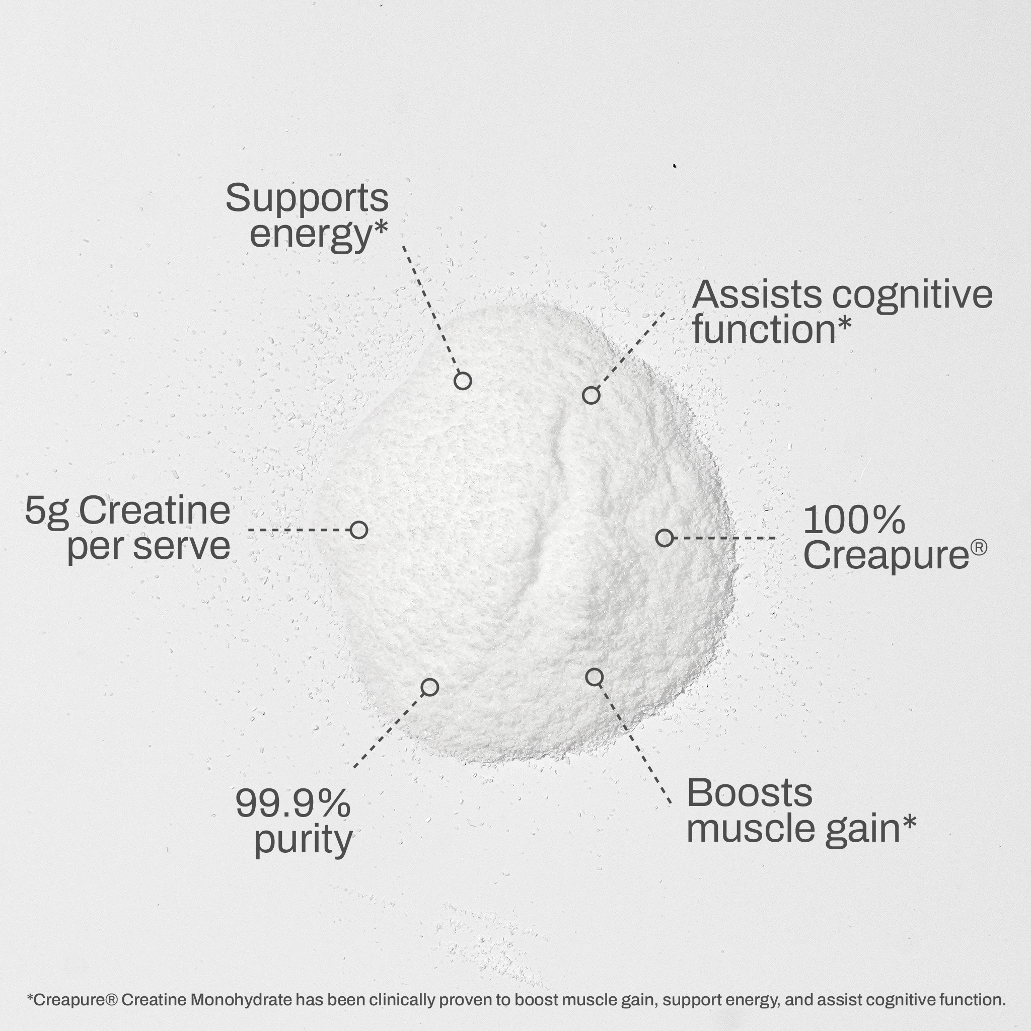Creapure® Creatine Monohydrate