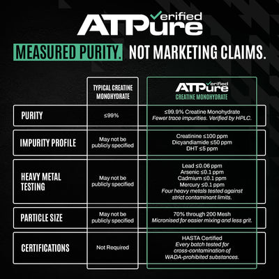 ATPURE Verified Creatine Monohydrate 500g