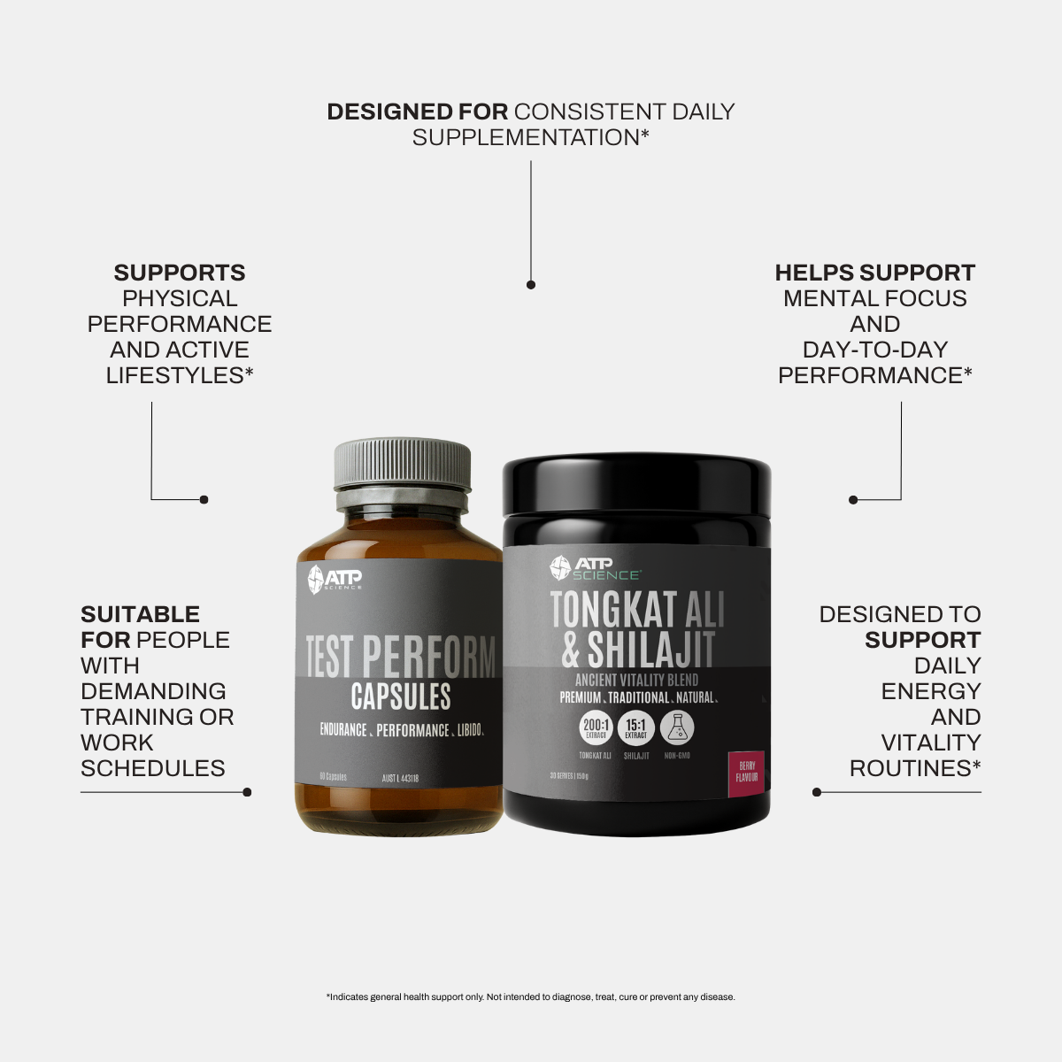 Test Perform & Tongkat Ali + Shilajit Bundle