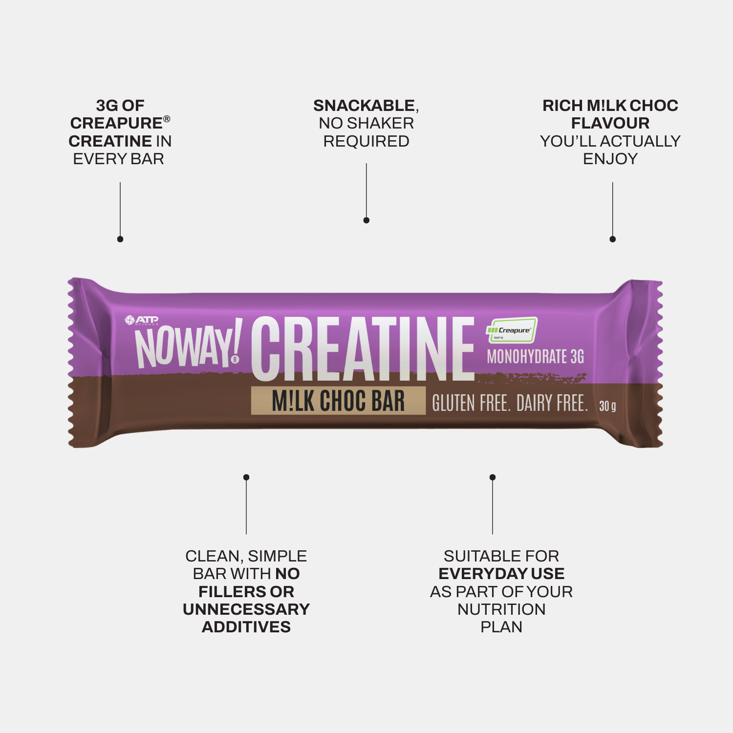 NOWAY!® Creatine Choc Bar - M!lk Choc